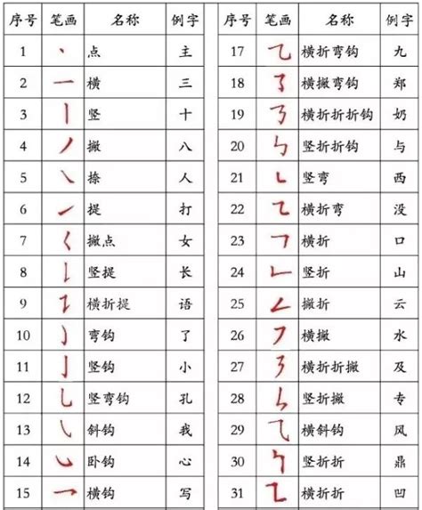 16画的字|16笔画的字